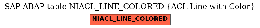 E-R Diagram for table NIACL_LINE_COLORED (ACL Line with Color)