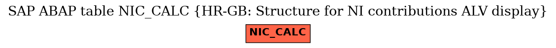 E-R Diagram for table NIC_CALC (HR-GB: Structure for NI contributions ALV display)