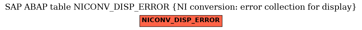 E-R Diagram for table NICONV_DISP_ERROR (NI conversion: error collection for display)