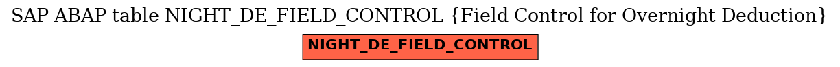 E-R Diagram for table NIGHT_DE_FIELD_CONTROL (Field Control for Overnight Deduction)