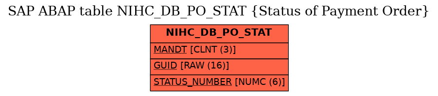 E-R Diagram for table NIHC_DB_PO_STAT (Status of Payment Order)