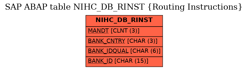 E-R Diagram for table NIHC_DB_RINST (Routing Instructions)