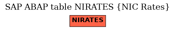 E-R Diagram for table NIRATES (NIC Rates)