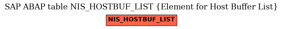 E-R Diagram for table NIS_HOSTBUF_LIST (Element for Host Buffer List)