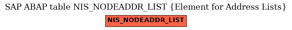 E-R Diagram for table NIS_NODEADDR_LIST (Element for Address Lists)