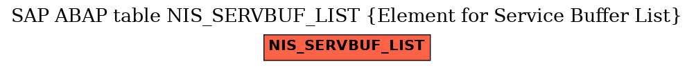 E-R Diagram for table NIS_SERVBUF_LIST (Element for Service Buffer List)