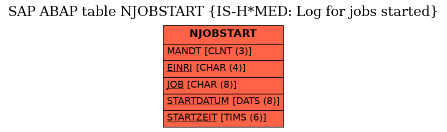 E-R Diagram for table NJOBSTART (IS-H*MED: Log for jobs started)