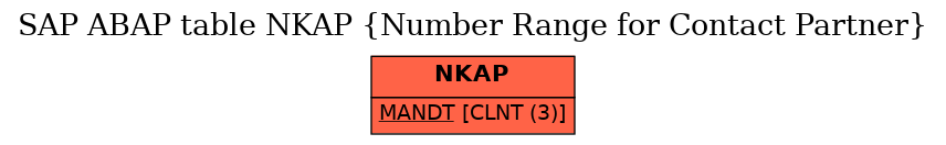 E-R Diagram for table NKAP (Number Range for Contact Partner)