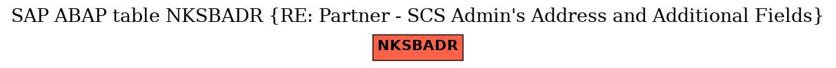 E-R Diagram for table NKSBADR (RE: Partner - SCS Admin's Address and Additional Fields)