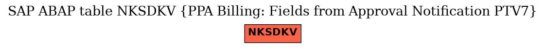 E-R Diagram for table NKSDKV (PPA Billing: Fields from Approval Notification PTV7)