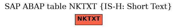 E-R Diagram for table NKTXT (IS-H: Short Text)