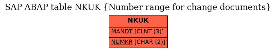 E-R Diagram for table NKUK (Number range for change documents)