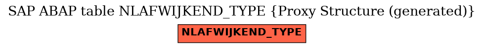 E-R Diagram for table NLAFWIJKEND_TYPE (Proxy Structure (generated))