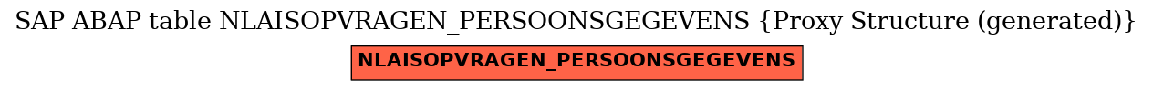 E-R Diagram for table NLAISOPVRAGEN_PERSOONSGEGEVENS (Proxy Structure (generated))