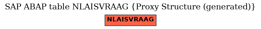 E-R Diagram for table NLAISVRAAG (Proxy Structure (generated))