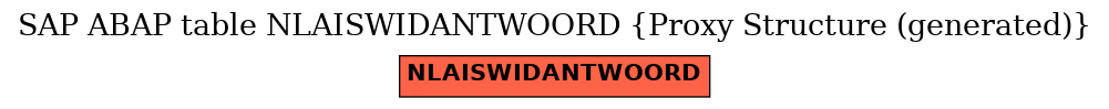 E-R Diagram for table NLAISWIDANTWOORD (Proxy Structure (generated))