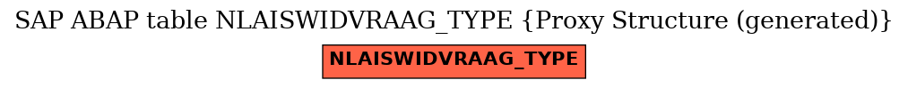 E-R Diagram for table NLAISWIDVRAAG_TYPE (Proxy Structure (generated))