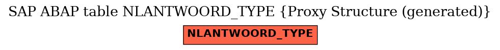 E-R Diagram for table NLANTWOORD_TYPE (Proxy Structure (generated))