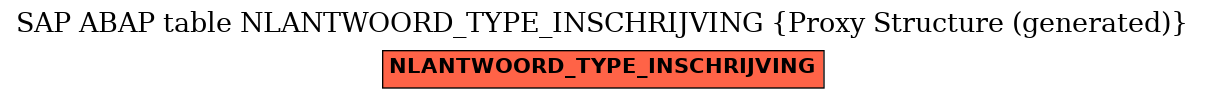 E-R Diagram for table NLANTWOORD_TYPE_INSCHRIJVING (Proxy Structure (generated))