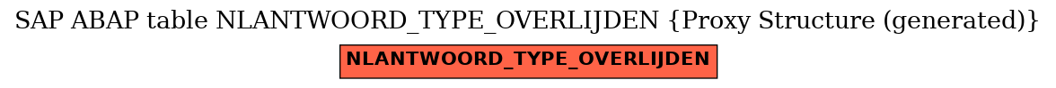 E-R Diagram for table NLANTWOORD_TYPE_OVERLIJDEN (Proxy Structure (generated))