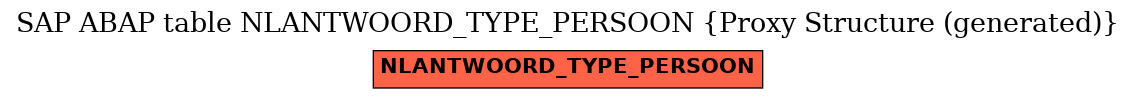 E-R Diagram for table NLANTWOORD_TYPE_PERSOON (Proxy Structure (generated))
