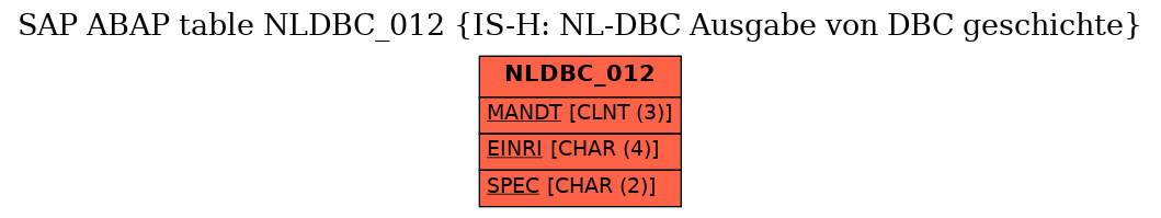 E-R Diagram for table NLDBC_012 (IS-H: NL-DBC Ausgabe von DBC geschichte)
