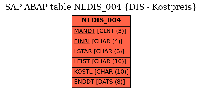 E-R Diagram for table NLDIS_004 (DIS - Kostpreis)