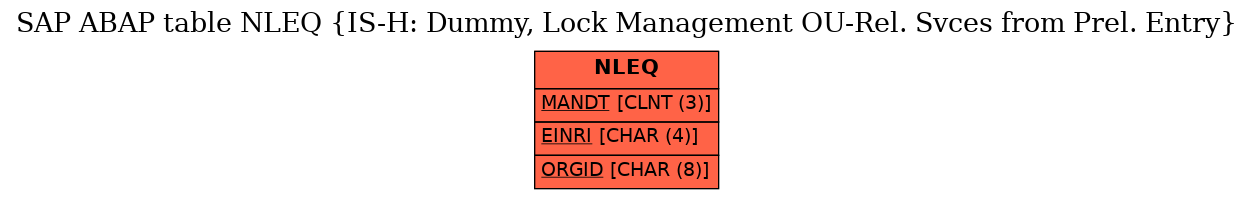 E-R Diagram for table NLEQ (IS-H: Dummy, Lock Management OU-Rel. Svces from Prel. Entry)