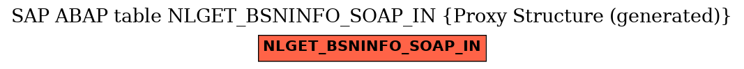 E-R Diagram for table NLGET_BSNINFO_SOAP_IN (Proxy Structure (generated))