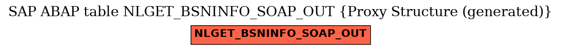 E-R Diagram for table NLGET_BSNINFO_SOAP_OUT (Proxy Structure (generated))