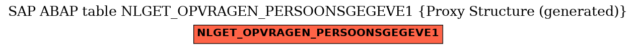 E-R Diagram for table NLGET_OPVRAGEN_PERSOONSGEGEVE1 (Proxy Structure (generated))