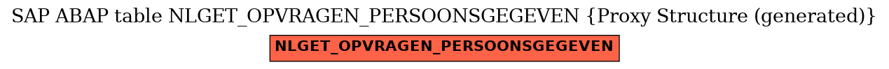 E-R Diagram for table NLGET_OPVRAGEN_PERSOONSGEGEVEN (Proxy Structure (generated))