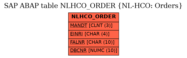 E-R Diagram for table NLHCO_ORDER (NL-HCO: Orders)