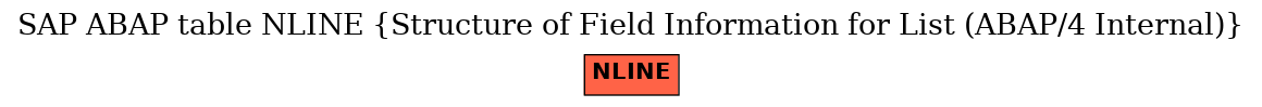 E-R Diagram for table NLINE (Structure of Field Information for List (ABAP/4 Internal))