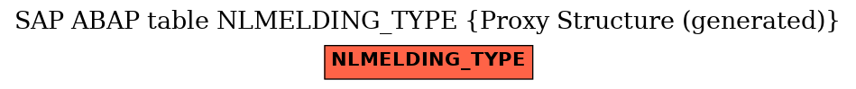 E-R Diagram for table NLMELDING_TYPE (Proxy Structure (generated))