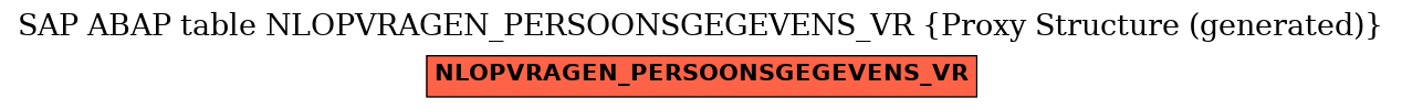 E-R Diagram for table NLOPVRAGEN_PERSOONSGEGEVENS_VR (Proxy Structure (generated))