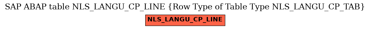 E-R Diagram for table NLS_LANGU_CP_LINE (Row Type of Table Type NLS_LANGU_CP_TAB)
