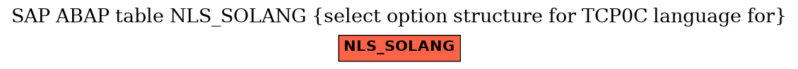 E-R Diagram for table NLS_SOLANG (select option structure for TCP0C language for)