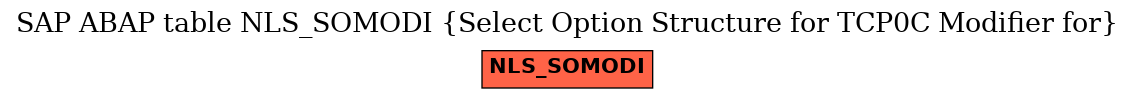 E-R Diagram for table NLS_SOMODI (Select Option Structure for TCP0C Modifier for)