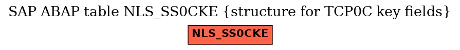 E-R Diagram for table NLS_SS0CKE (structure for TCP0C key fields)