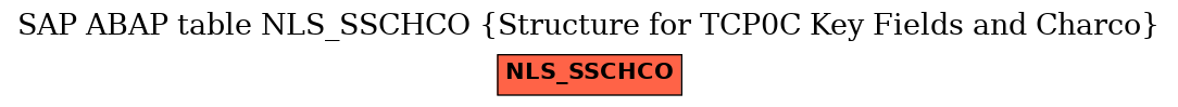 E-R Diagram for table NLS_SSCHCO (Structure for TCP0C Key Fields and Charco)