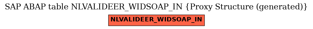 E-R Diagram for table NLVALIDEER_WIDSOAP_IN (Proxy Structure (generated))
