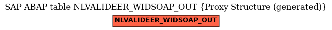 E-R Diagram for table NLVALIDEER_WIDSOAP_OUT (Proxy Structure (generated))