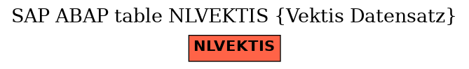 E-R Diagram for table NLVEKTIS (Vektis Datensatz)