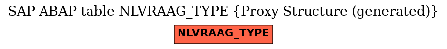 E-R Diagram for table NLVRAAG_TYPE (Proxy Structure (generated))
