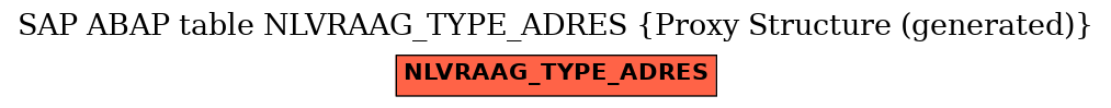 E-R Diagram for table NLVRAAG_TYPE_ADRES (Proxy Structure (generated))