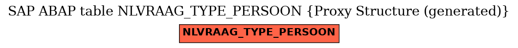 E-R Diagram for table NLVRAAG_TYPE_PERSOON (Proxy Structure (generated))