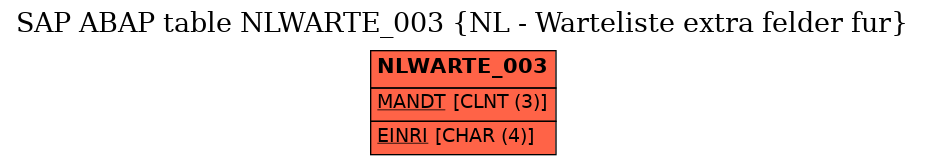 E-R Diagram for table NLWARTE_003 (NL - Warteliste extra felder fur)