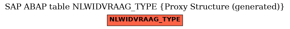 E-R Diagram for table NLWIDVRAAG_TYPE (Proxy Structure (generated))