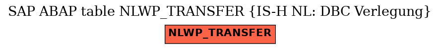 E-R Diagram for table NLWP_TRANSFER (IS-H NL: DBC Verlegung)